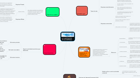 Mind Map: LA CLASIFICACIÓN DE LAS EMPRESAS