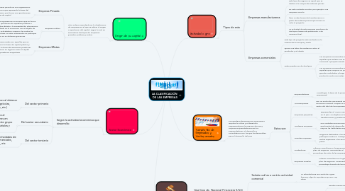 Mind Map: LA CLASIFICACIÓN  DE LAS EMPRESAS