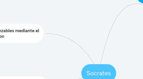 Mind Map: Socrates