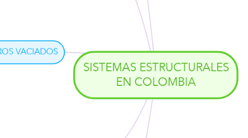 Mind Map: SISTEMAS ESTRUCTURALES EN COLOMBIA