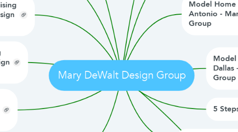 Mind Map: Mary DeWalt Design Group