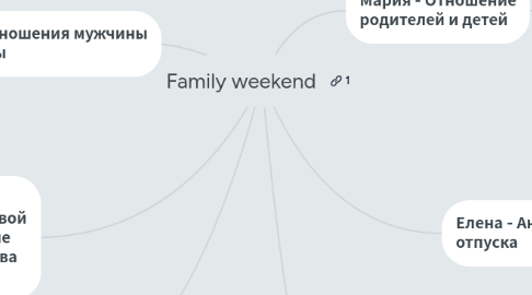 Mind Map: Family weekend