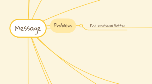 Mind Map: Message