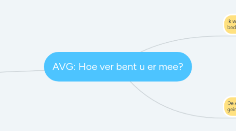 Mind Map: AVG: Hoe ver bent u er mee?