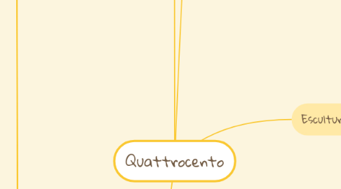 Mind Map: Quattrocento