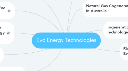 Mind Map: Evo Energy Technologies