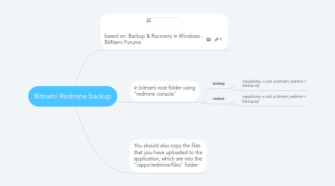 Mind Map: Bitnami Redmine backup