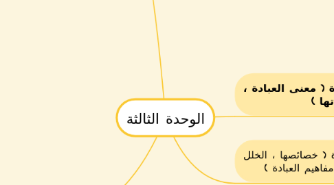 Mind Map: الوحدة الثالثة