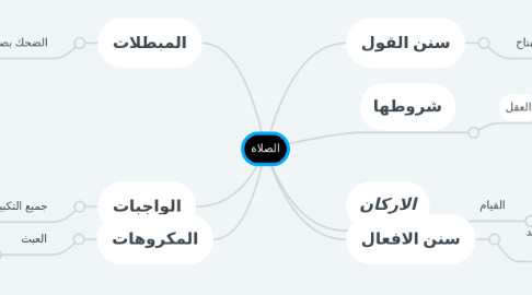 Mind Map: الصلاة