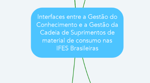 Mind Map: Interfaces entre a Gestão do Conhecimento e a Gestão da Cadeia de Suprimentos de material de consumo nas IFES Brasileiras