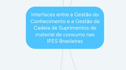 Mind Map: Interfaces entre a Gestão do Conhecimento e a Gestão da Cadeia de Suprimentos de material de consumo nas IFES Brasileiras