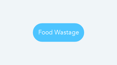 Mind Map: Food Wastage