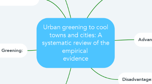 Mind Map: Urban greening to cool towns and cities: A systematic review of the empirical  evidence