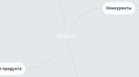 Mind Map: Detectit