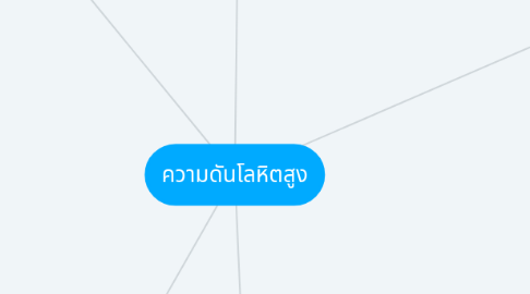 Mind Map: ความดันโลหิตสูง