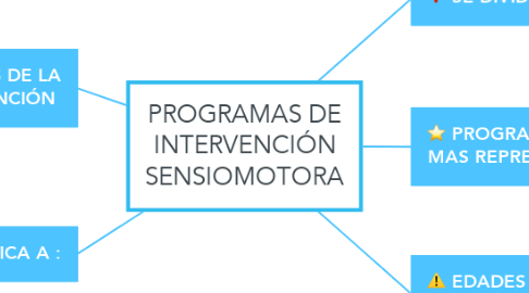 Mind Map: PROGRAMAS DE INTERVENCIÓN SENSIOMOTORA