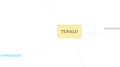 Mind Map: TUVALU