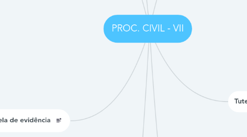 Mind Map: PROC. CIVIL - VII