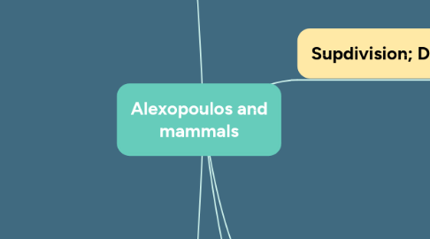 Mind Map: Alexopoulos and mammals