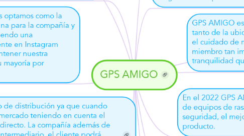 Mind Map: GPS AMIGO
