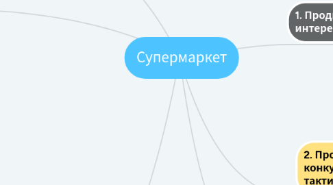 Mind Map: Супермаркет