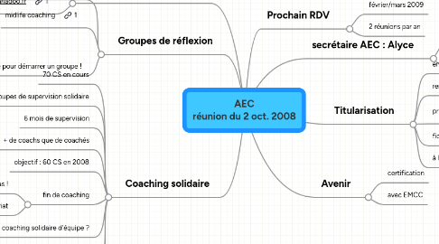 Mind Map: AEC réunion du 2 oct. 2008