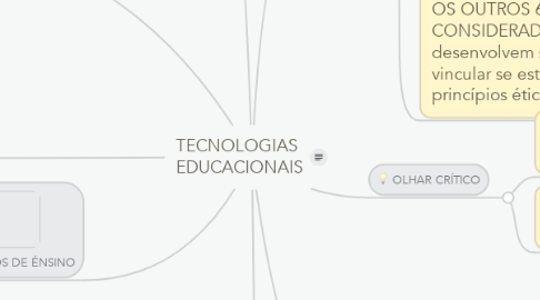 Mind Map: TECNOLOGIAS  EDUCACIONAIS