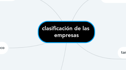 Mind Map: clasificación de las empresas