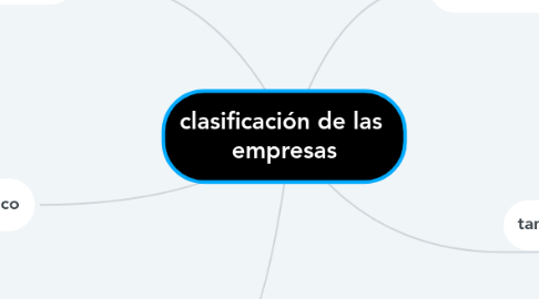 Mind Map: clasificación de las  empresas