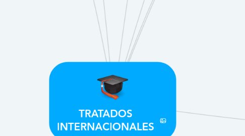 Mind Map: TRATADOS INTERNACIONALES