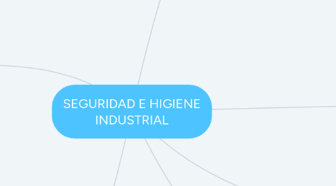 Mind Map: SEGURIDAD E HIGIENE INDUSTRIAL