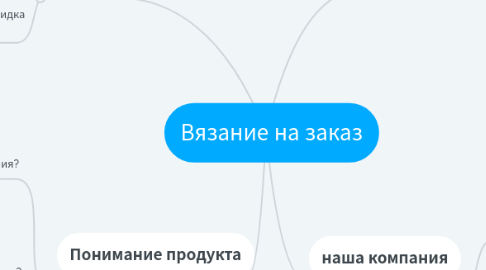 Mind Map: Вязание на заказ