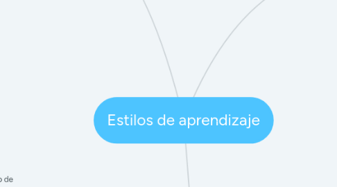 Mind Map: Estilos de aprendizaje