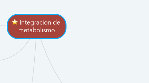 Mind Map: Integración del metabolismo