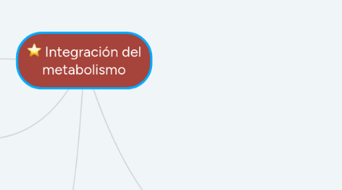 Mind Map: UNIDAD 3. COMPRENSION Y ANALISIS DE LA INFORMACION