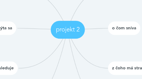 Mind Map: projekt 2