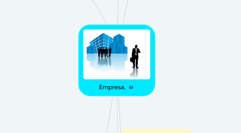 Mind Map: Empresa.