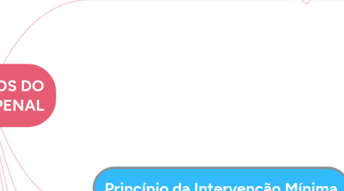 Mind Map: PRINCÍPIOS DO DIREITO PENAL