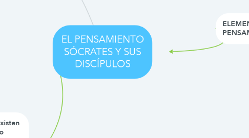 Mind Map: EL PENSAMIENTO SÓCRATES Y SUS DISCÍPULOS