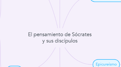 Mind Map: El pensamiento de Sócrates y sus discípulos