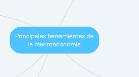 Mind Map: Principales herramientas de la macroeconomía