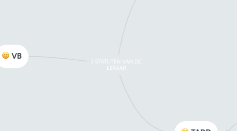 Mind Map: 3 STATUTEN VAN DE LERAAR