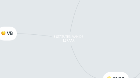 Mind Map: 3 STATUTEN VAN DE  LERAAR