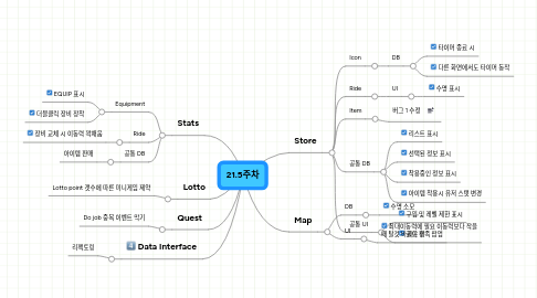 Mind Map: 21.5주차