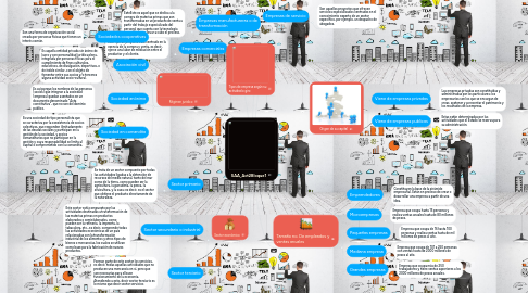 Mind Map: SAA_Act2Bloque1