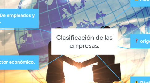 Mind Map: Clasificación de las empresas.