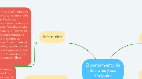 Mind Map: El pensamiento de Sócrates y sus discípulos