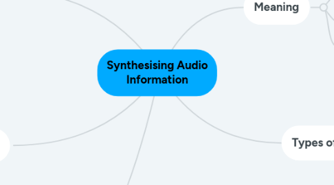 Mind Map: Synthesising Audio Information