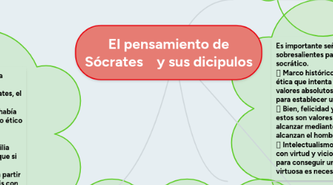 Mind Map: El pensamiento de Sócrates    y sus dicipulos