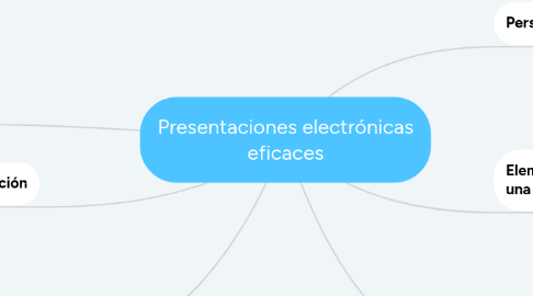 Mind Map: Presentaciones electrónicas eficaces